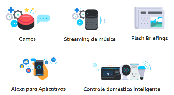 Dispositivos que aceitam Alexa Skills