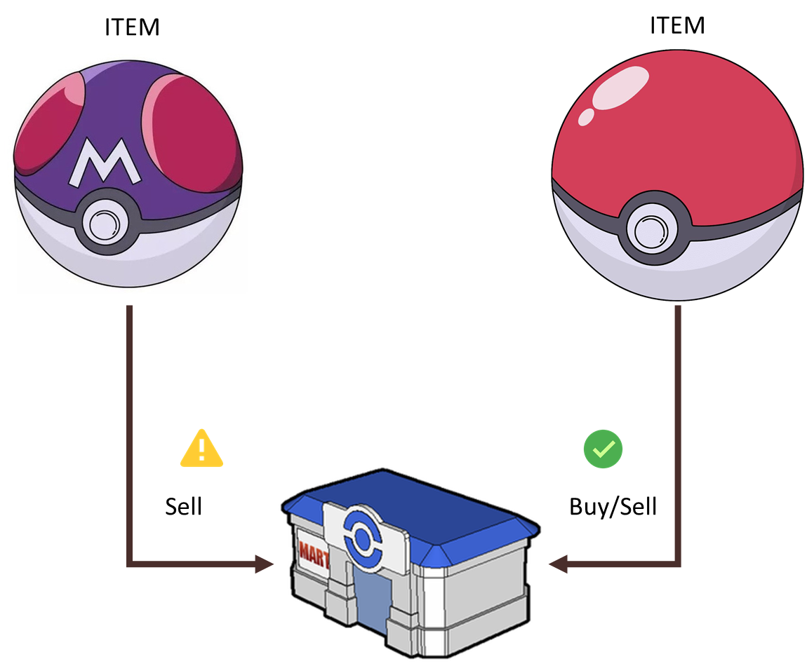 Exemplificação de como a herança feriu o LSP