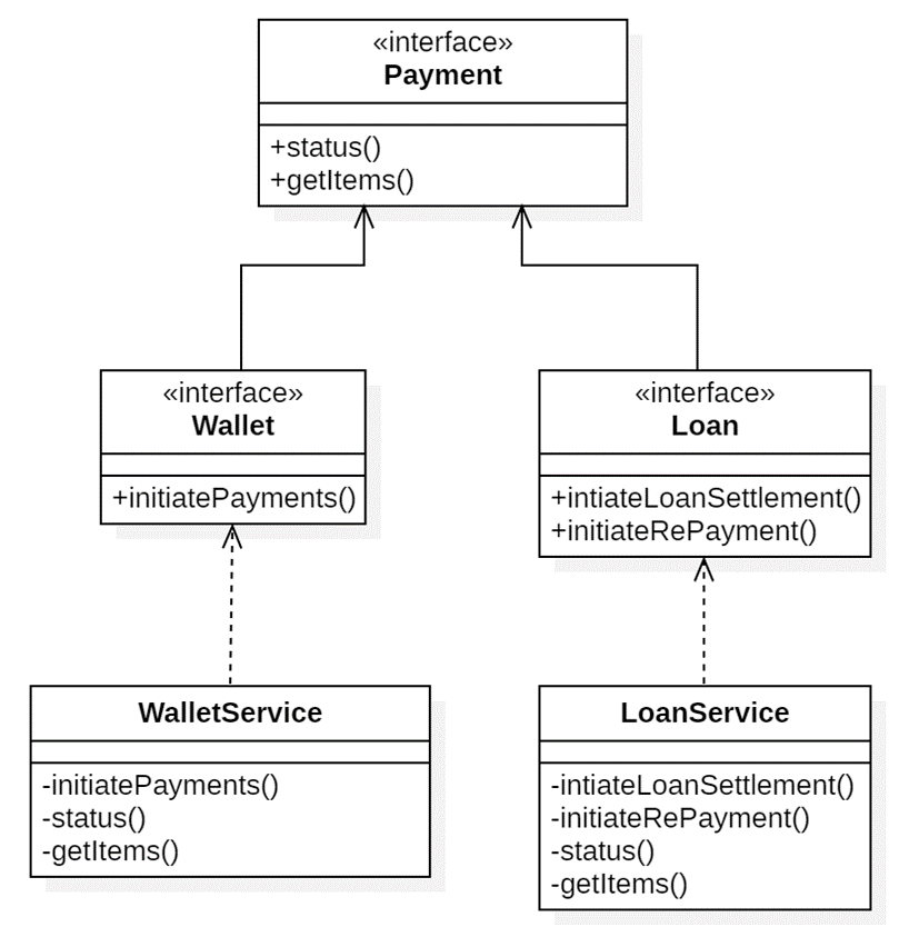 Diagrama de Classe — Exemplo ISP
