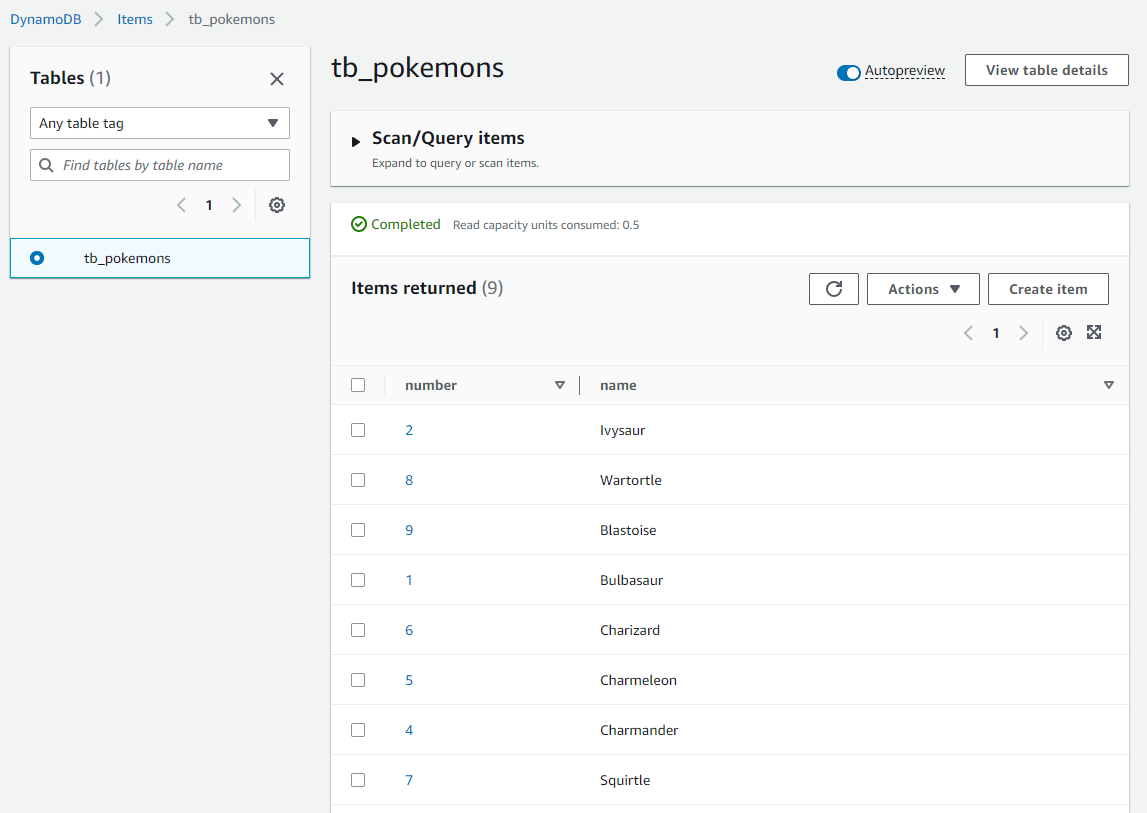 Tabela de Pokémon no DynamoDB sem o campo de categoria