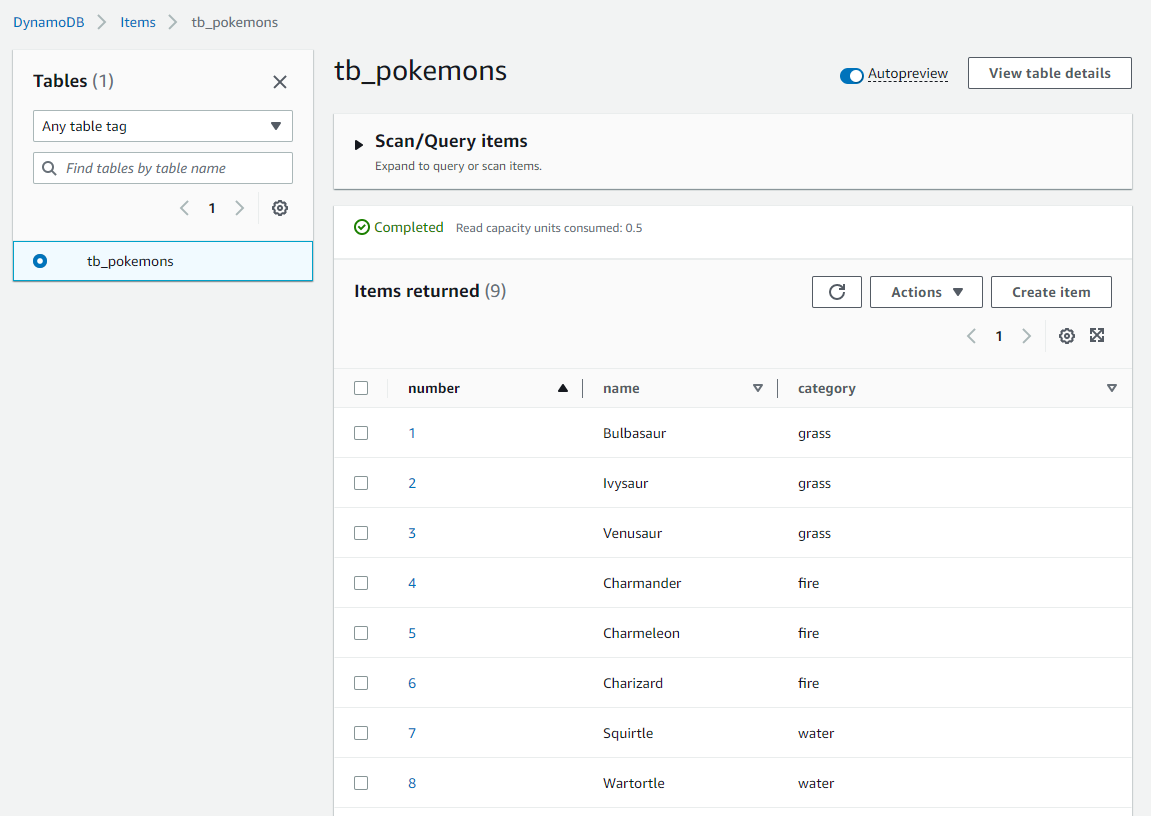 Tabela tb_pokemons com os registros atualizados possuindo categoria