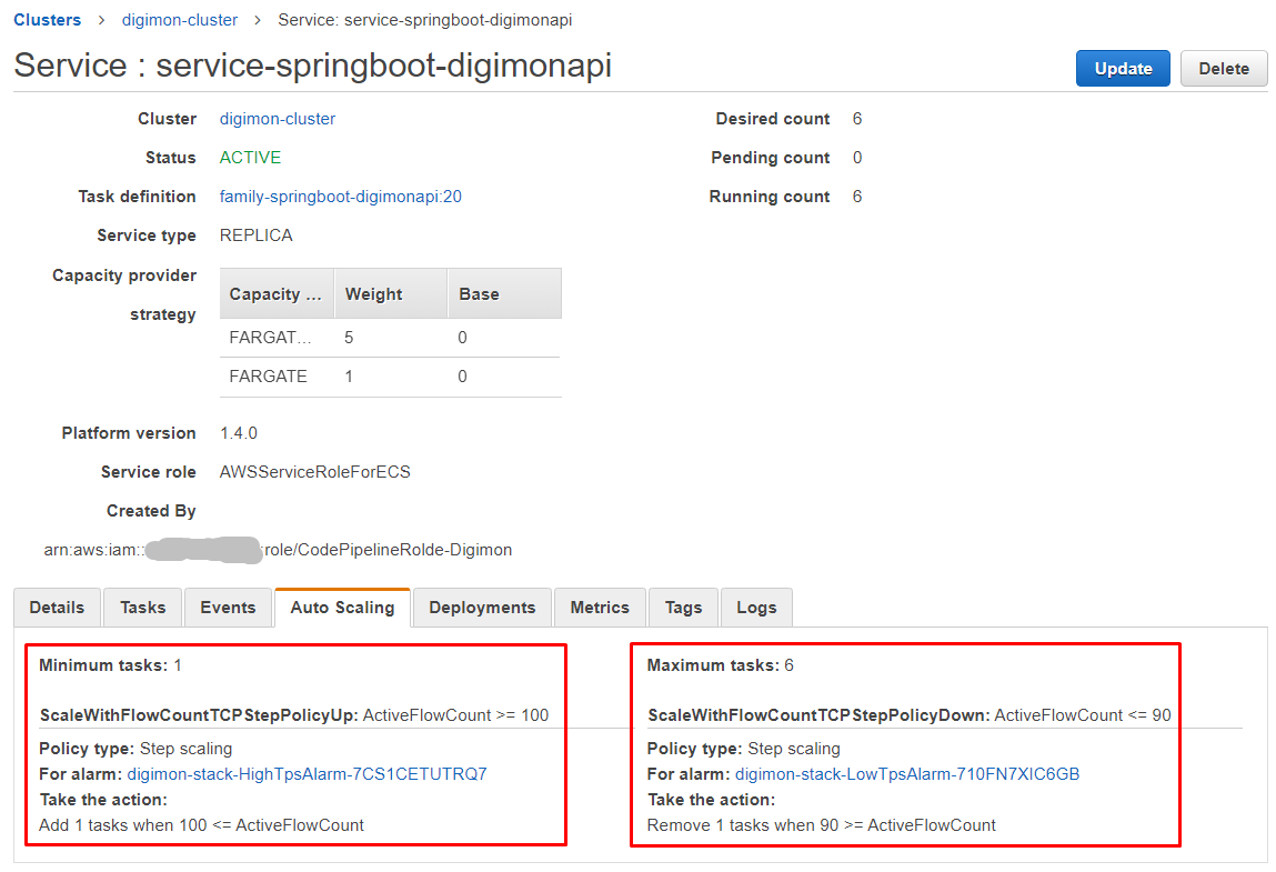 Visão do console AWS com as configurações na aba de Auto Scaling